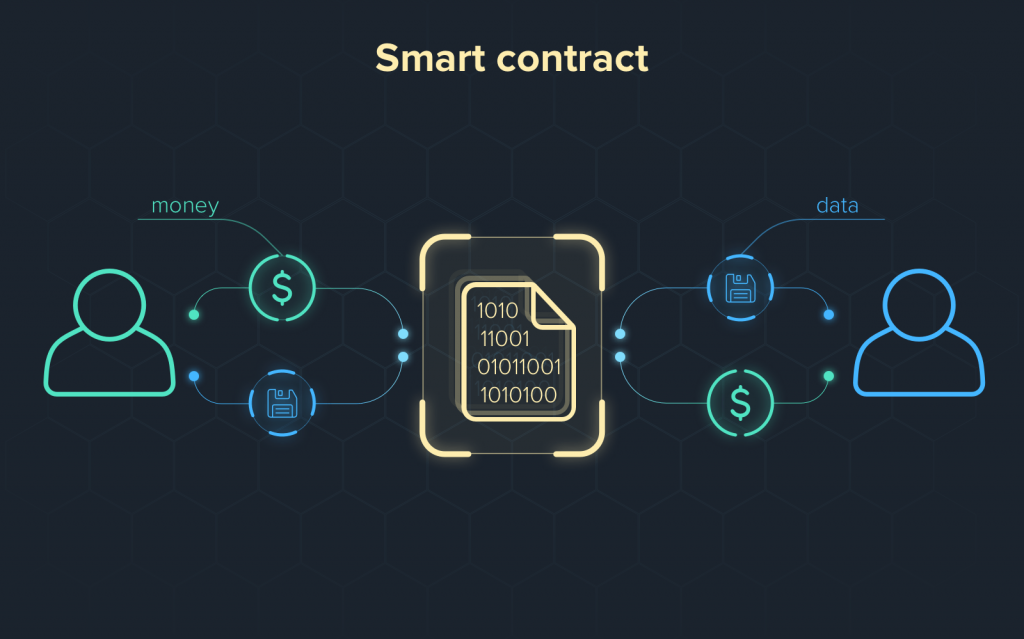 smart-contract-1-1024x639.png