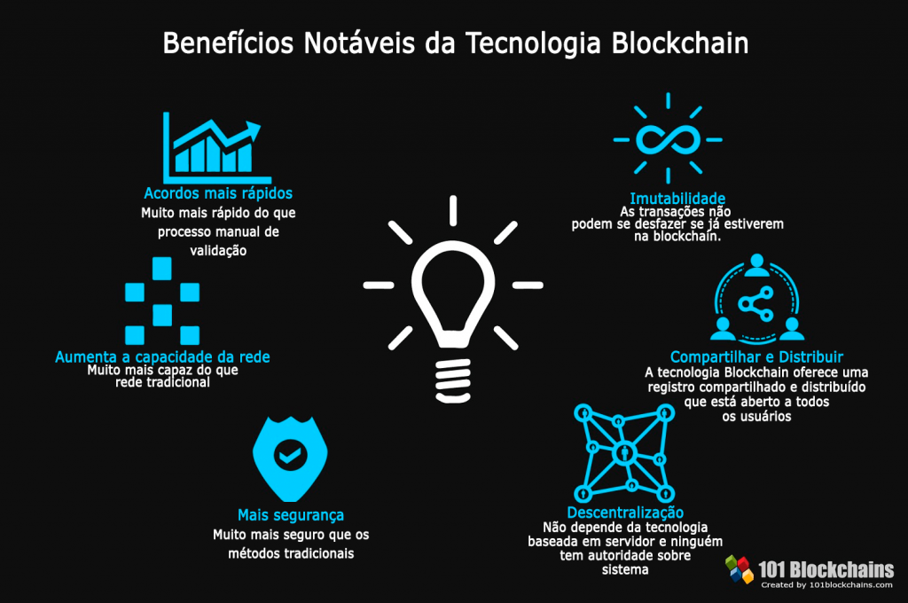 Benefícios-notáveis-da-tecnologia-Blockchain-1024x680.png